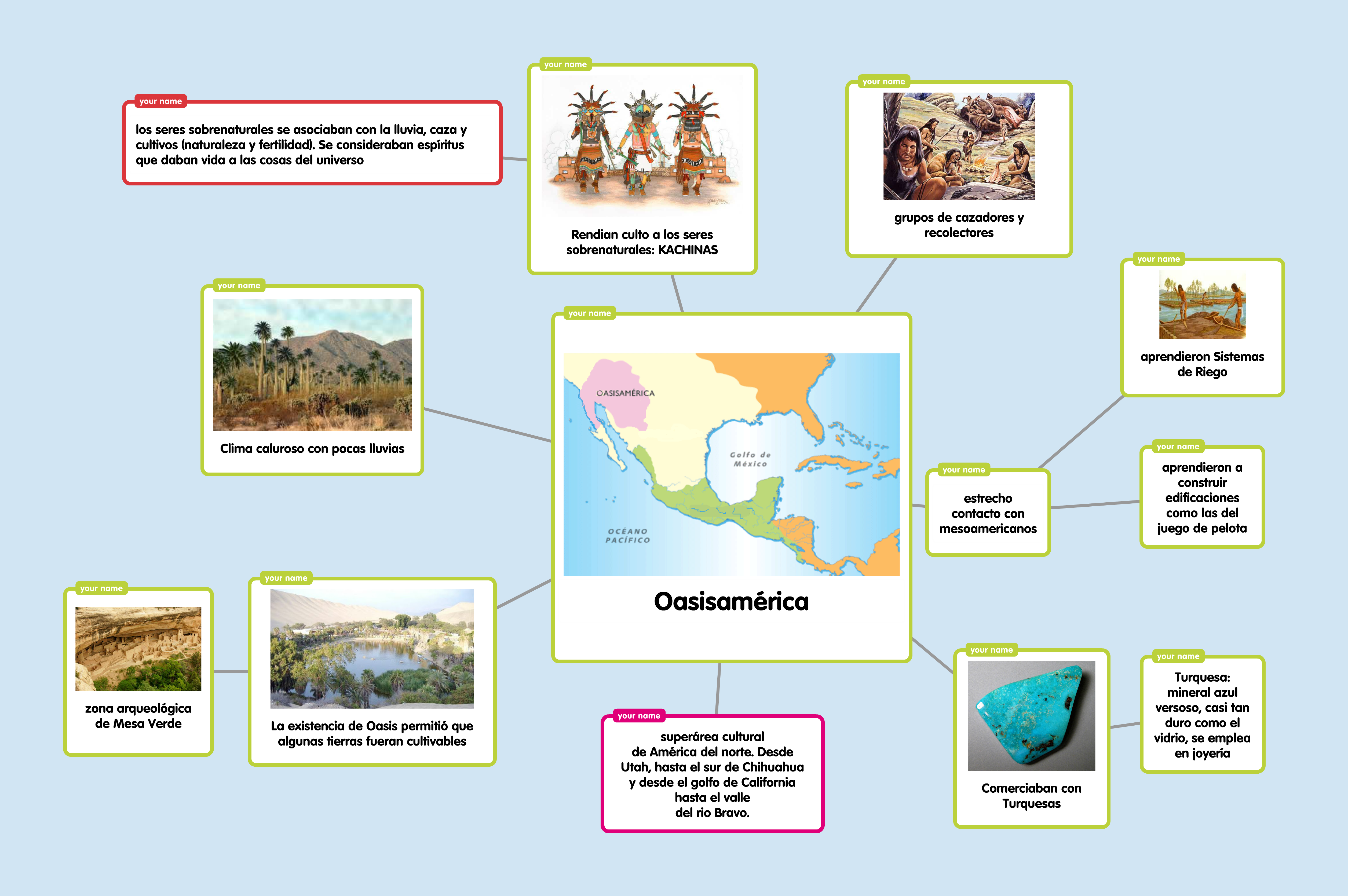 Oasisamérica, Aridoamérica y Mesoamérica – Aprendices estudiando
